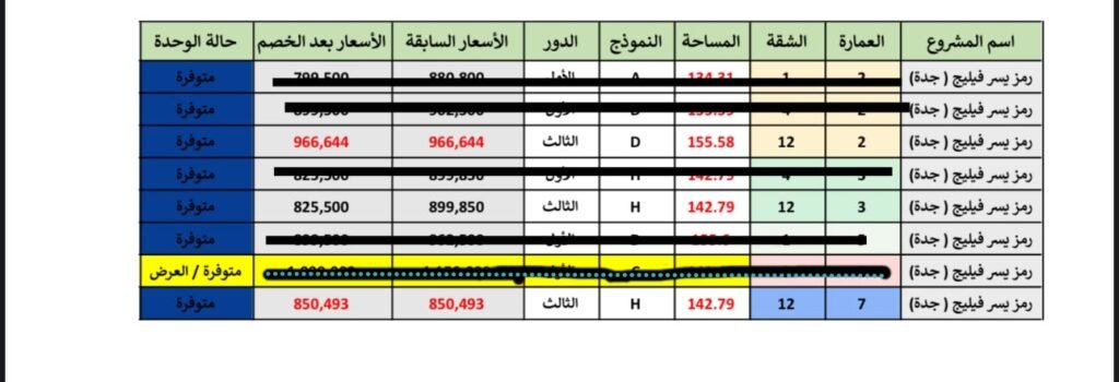 129 – مشروع يسر فيليج – حي السلامة 2